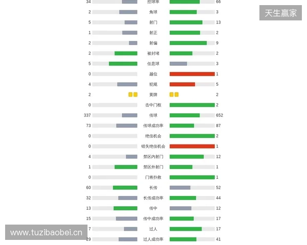 剑南春｜阿森纳1-0埃弗顿，哲凯赖什点射，特罗萨德中柱