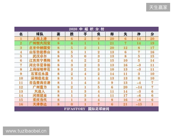 一目了然!2026赛季中超16队完整30轮赛程,铁杆球迷快收藏转发! 一目了然!2026赛季中超16队完整30轮赛程,铁杆球迷快收藏转发!