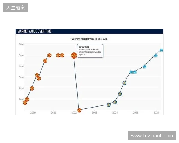 格林伍德身价上涨至5500万欧，超越曼联时期巅峰身价